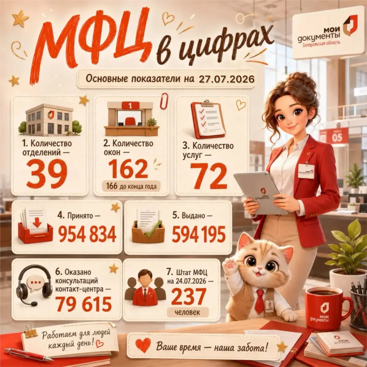 С Днём работника МФЦ, дорогие наши друзья и коллеги!